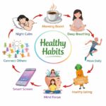 Daily Habits That Improve Your Life Naturally